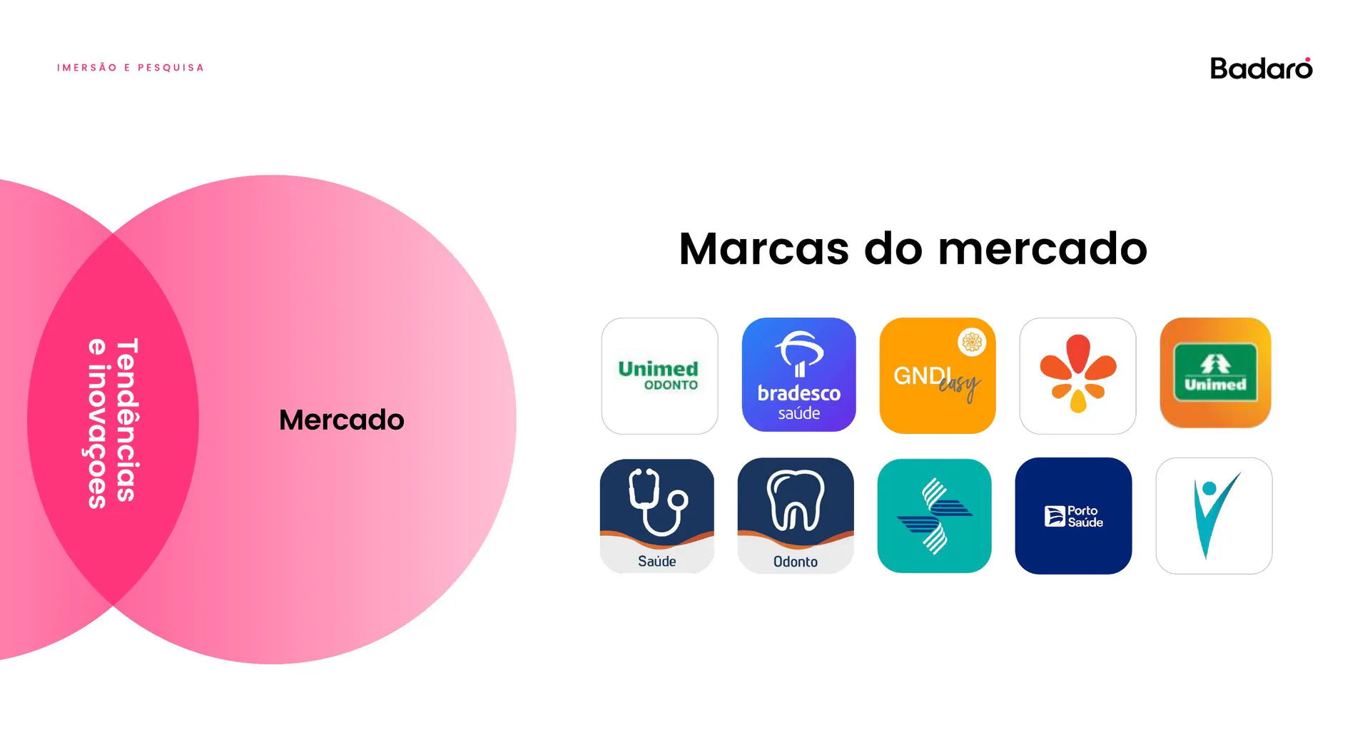 Marcas concorrentes analisadas — Unimed, Bradesco Saúde, GNDI, Hapvida, Porto Saúde e outras.