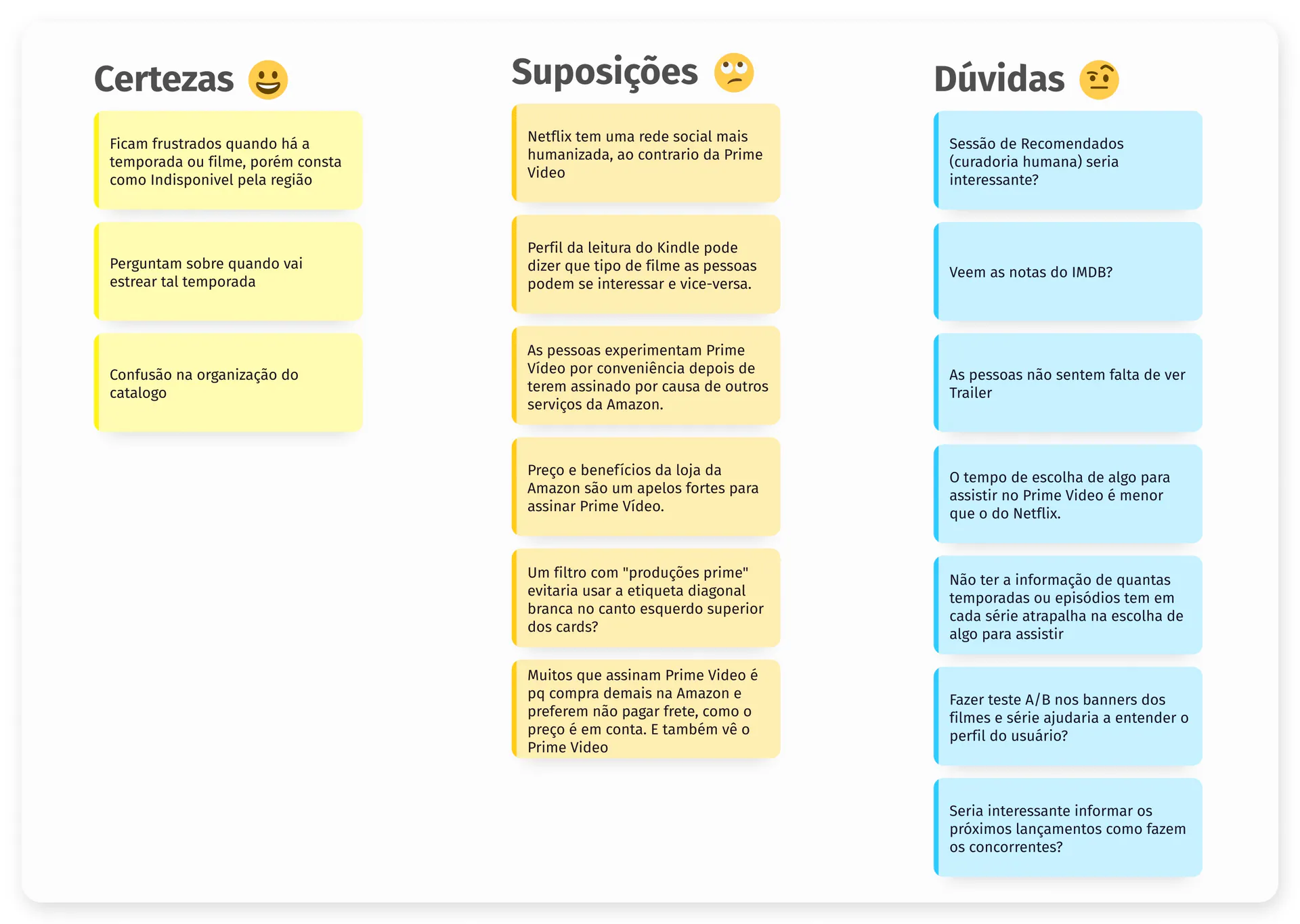 Matriz CSD organizada em certezas, suposições e dúvidas utilizando notas codificadas a cores.