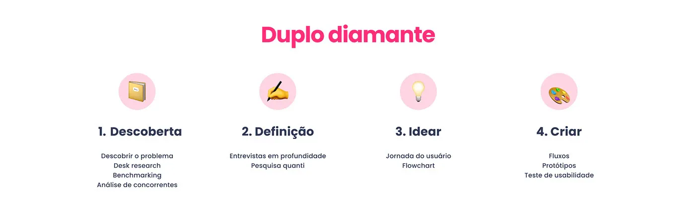 Pontos de fricção identificados durante a pesquisa.