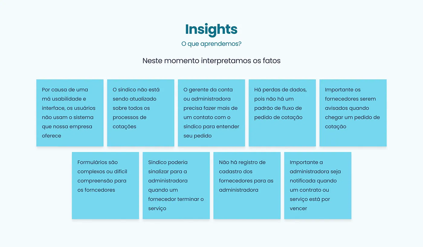 Arquitetura de informação da plataforma.