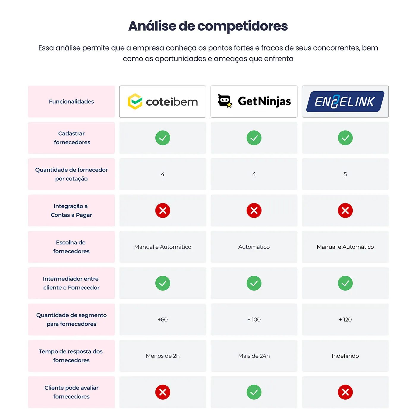 Módulo financeiro.