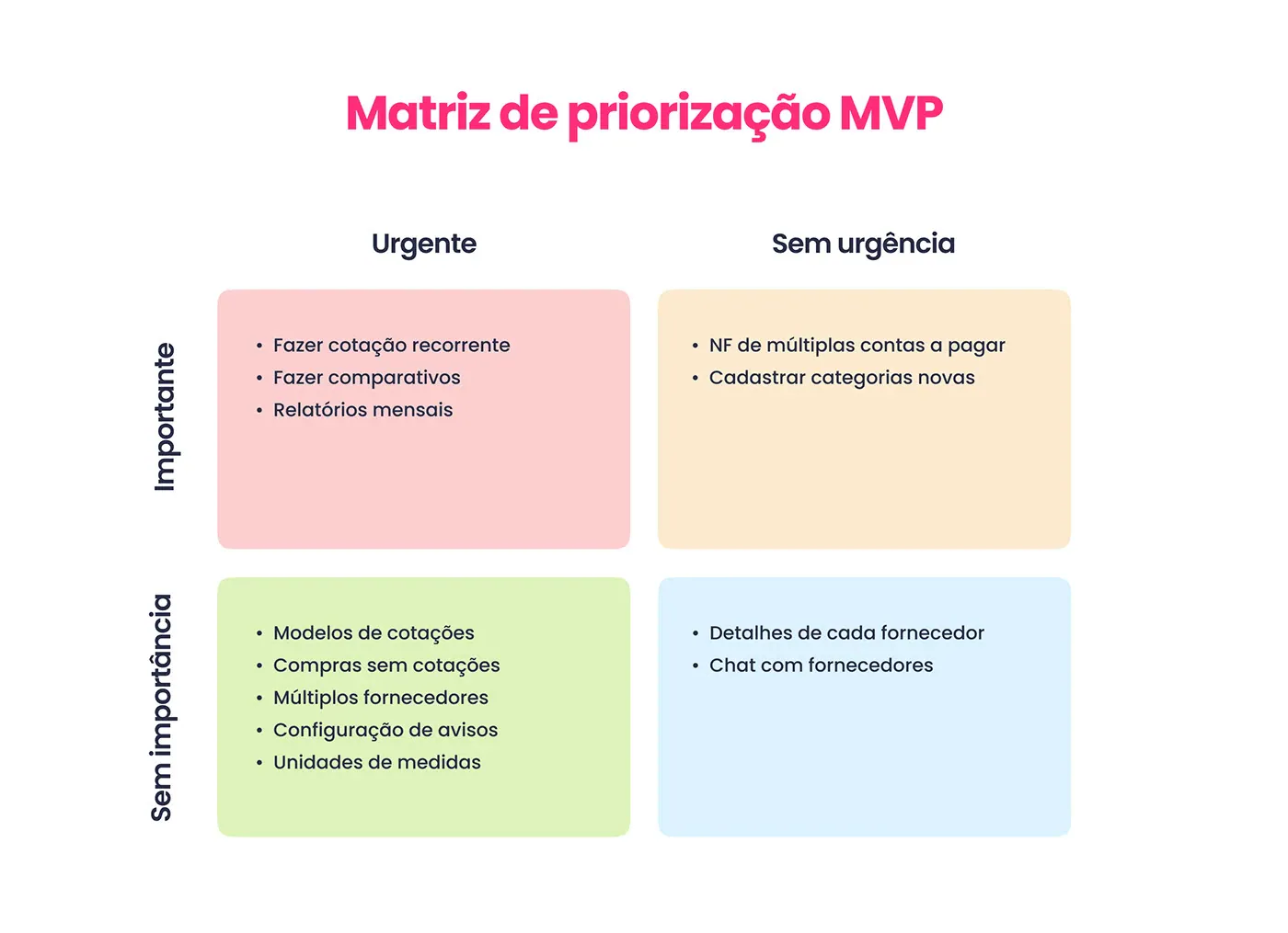 Comunicação com os residentes.