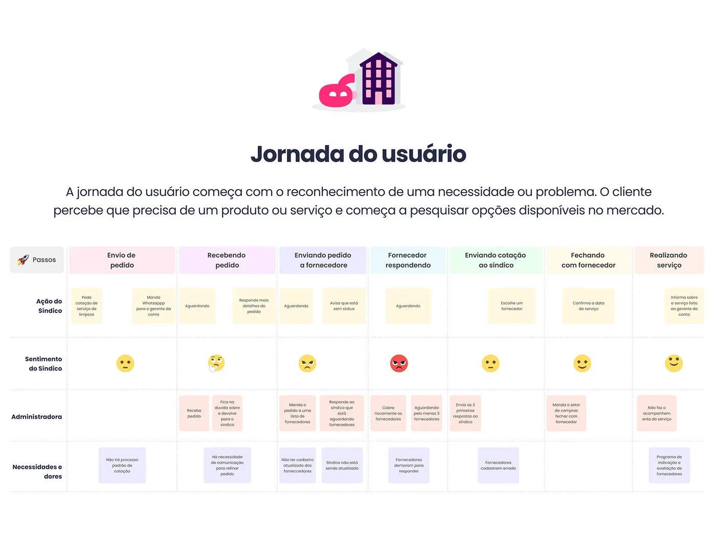 Assembleias e votação.
