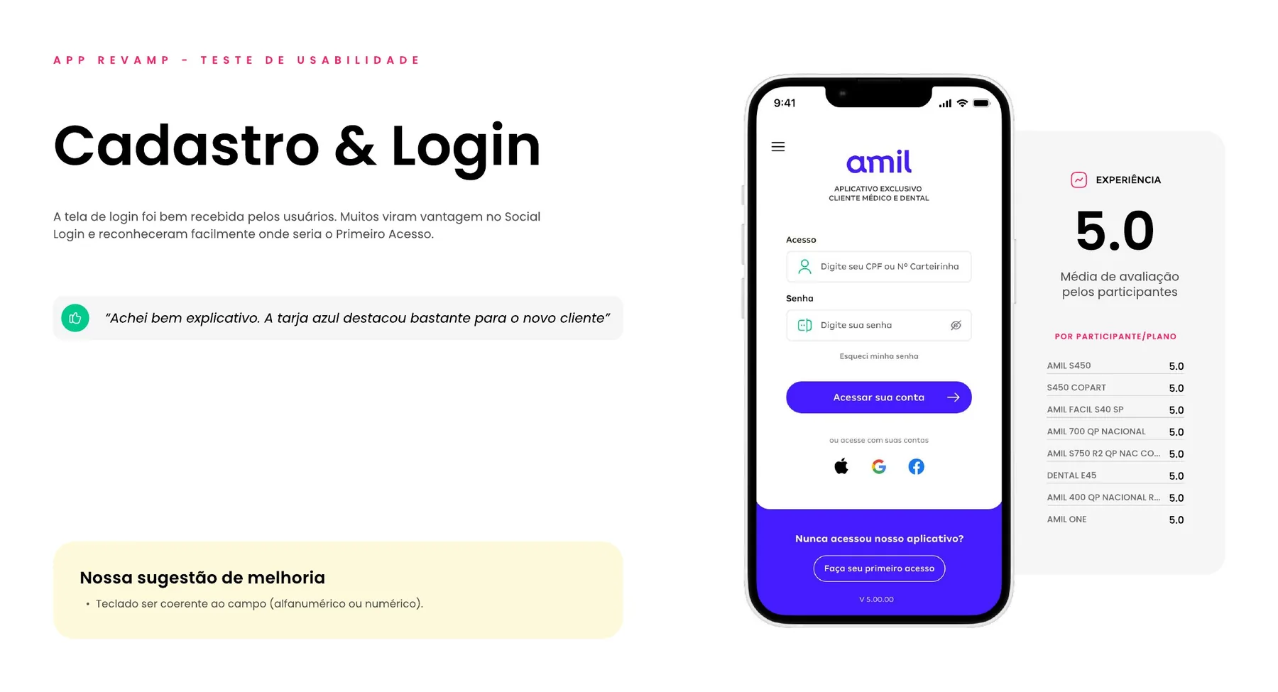 Relatório de análise da tela de login Amil, incluindo uma classificação 5.0 de 5 participantes.