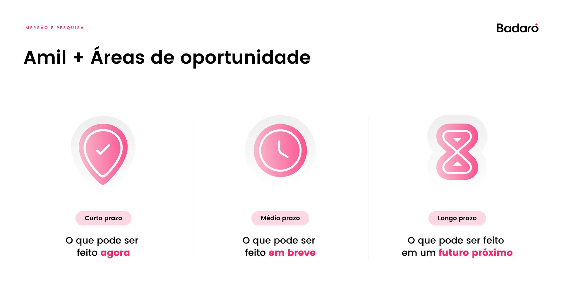 Mapa das áreas de oportunidade através da aplicação Amil.