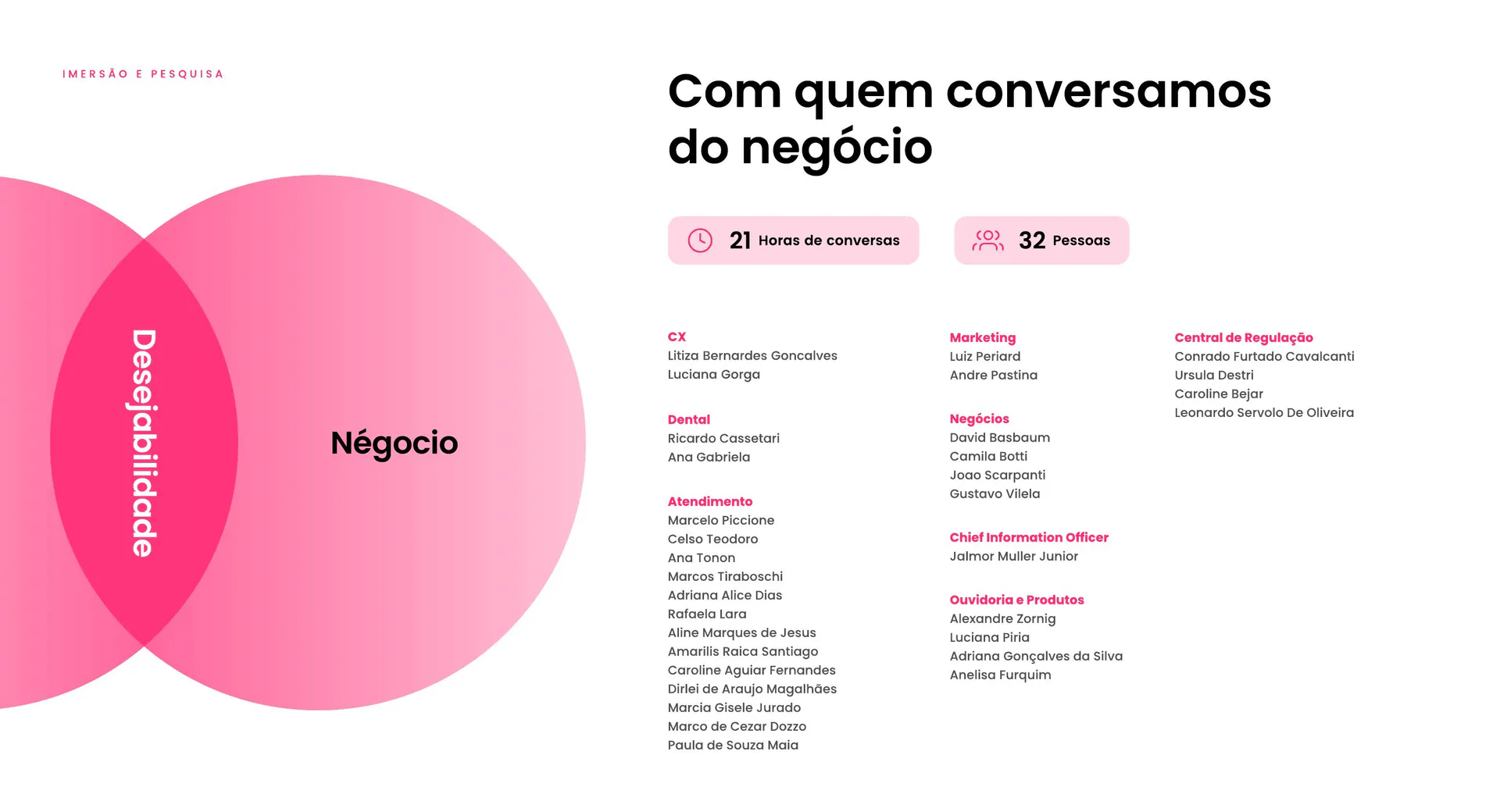 Mapa das partes interessadas nas áreas de negócio.