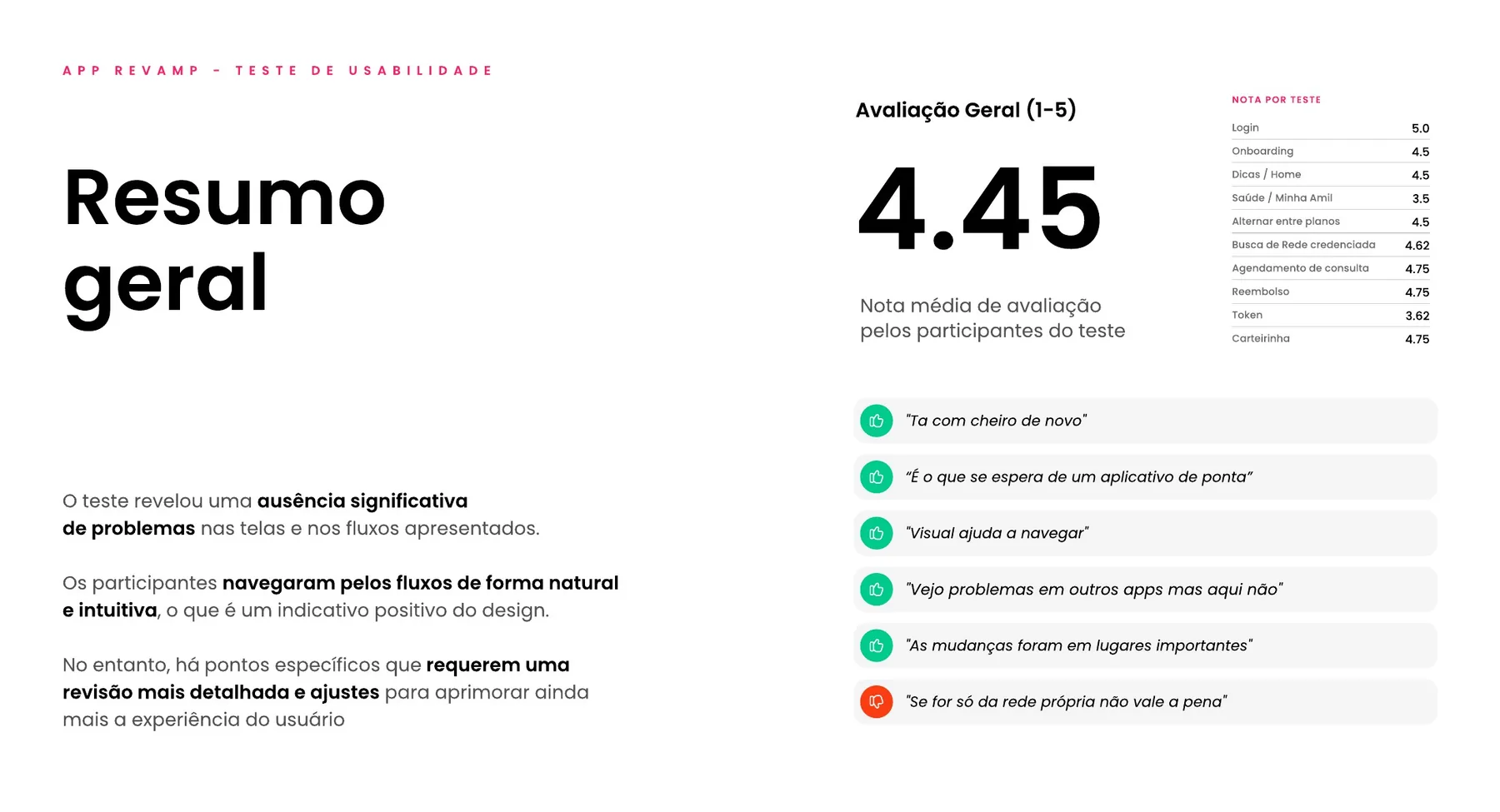 Resumo do relatório de usabilidade original com uma avaliação global de 4,45 de 5 comentários dos participantes.