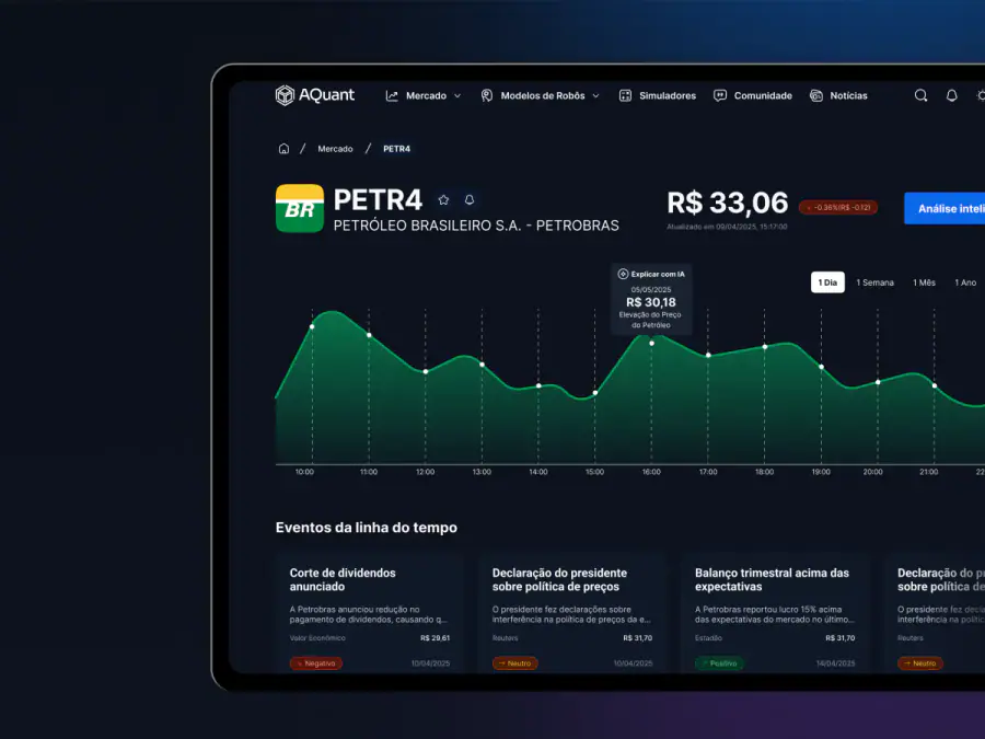 Plataforma de investimento AQuant com IA desde o início exibido em desktop e dispositivos móveis.