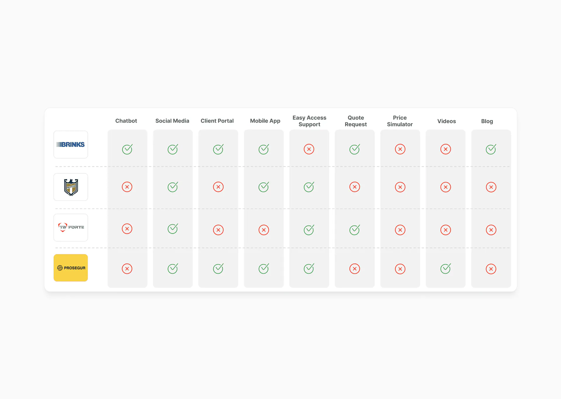 Gráfico com detalhamento dos pontos de dor interna.