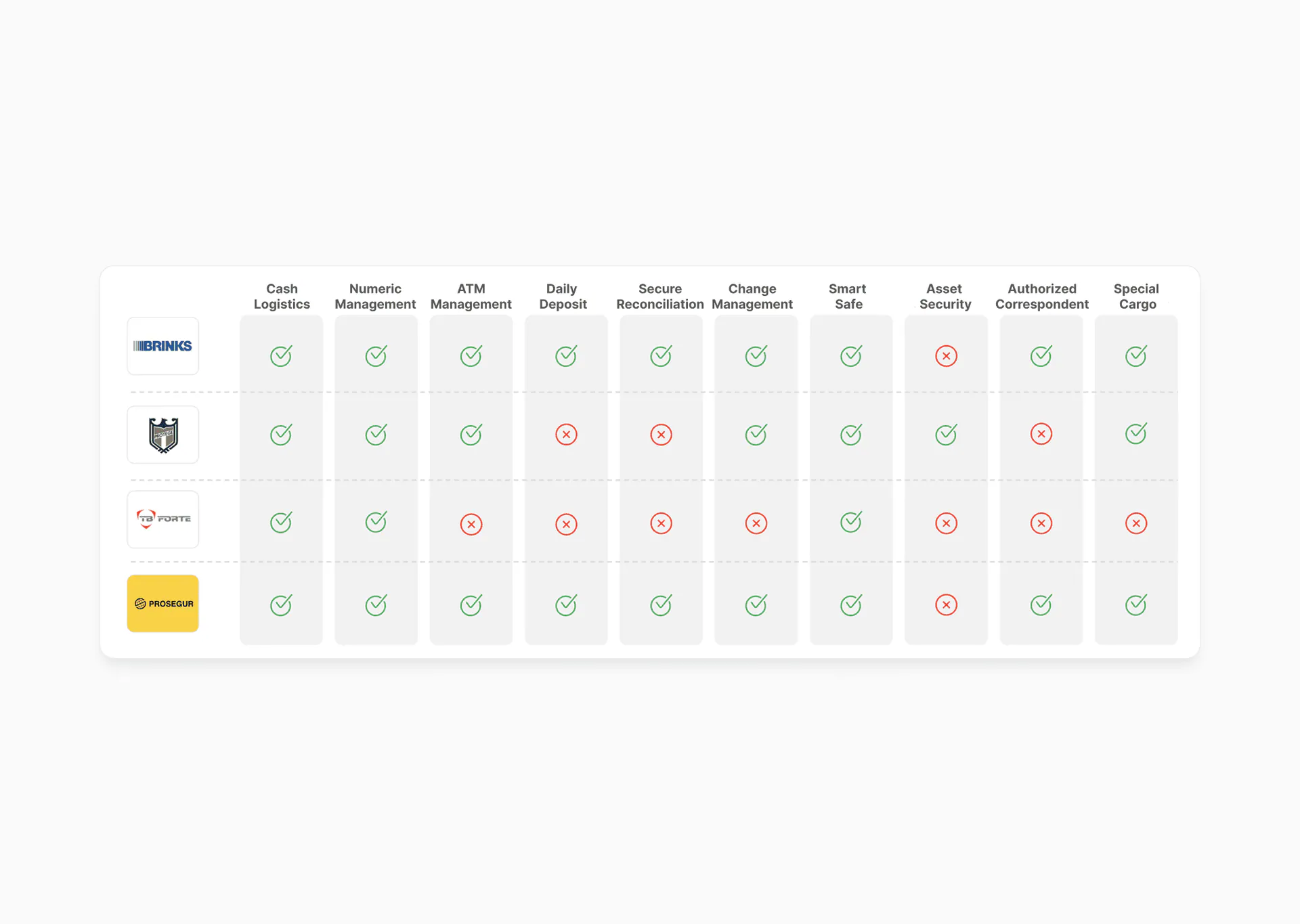 Gráfico sintetizando oportunidades identificadas durante a imersão.