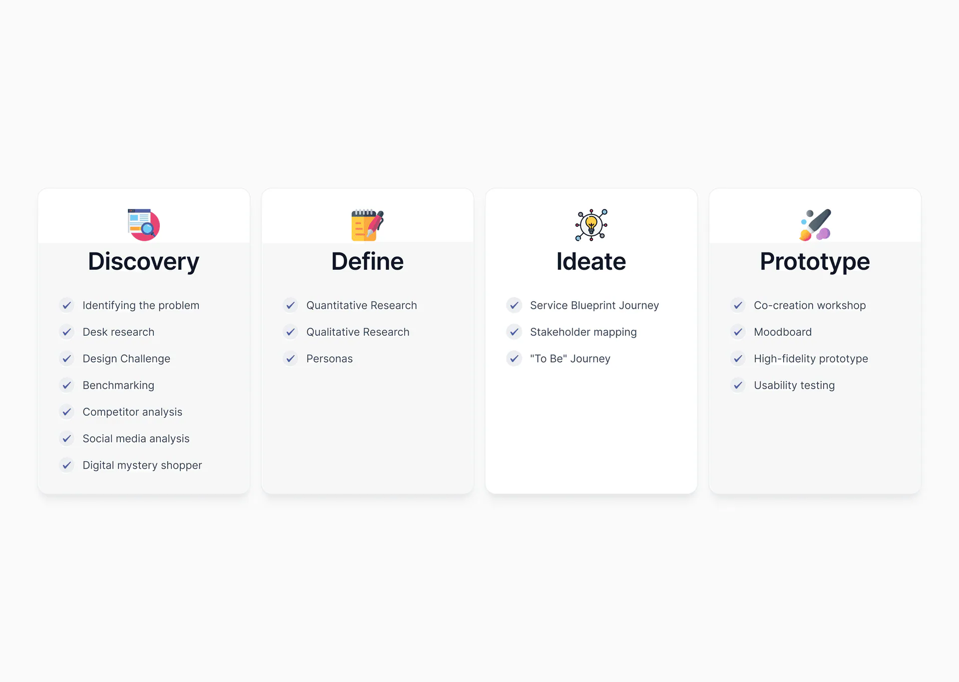 Diagrama de processo de Design Centrado pelo Usuário utilizado durante toda a Discovery.