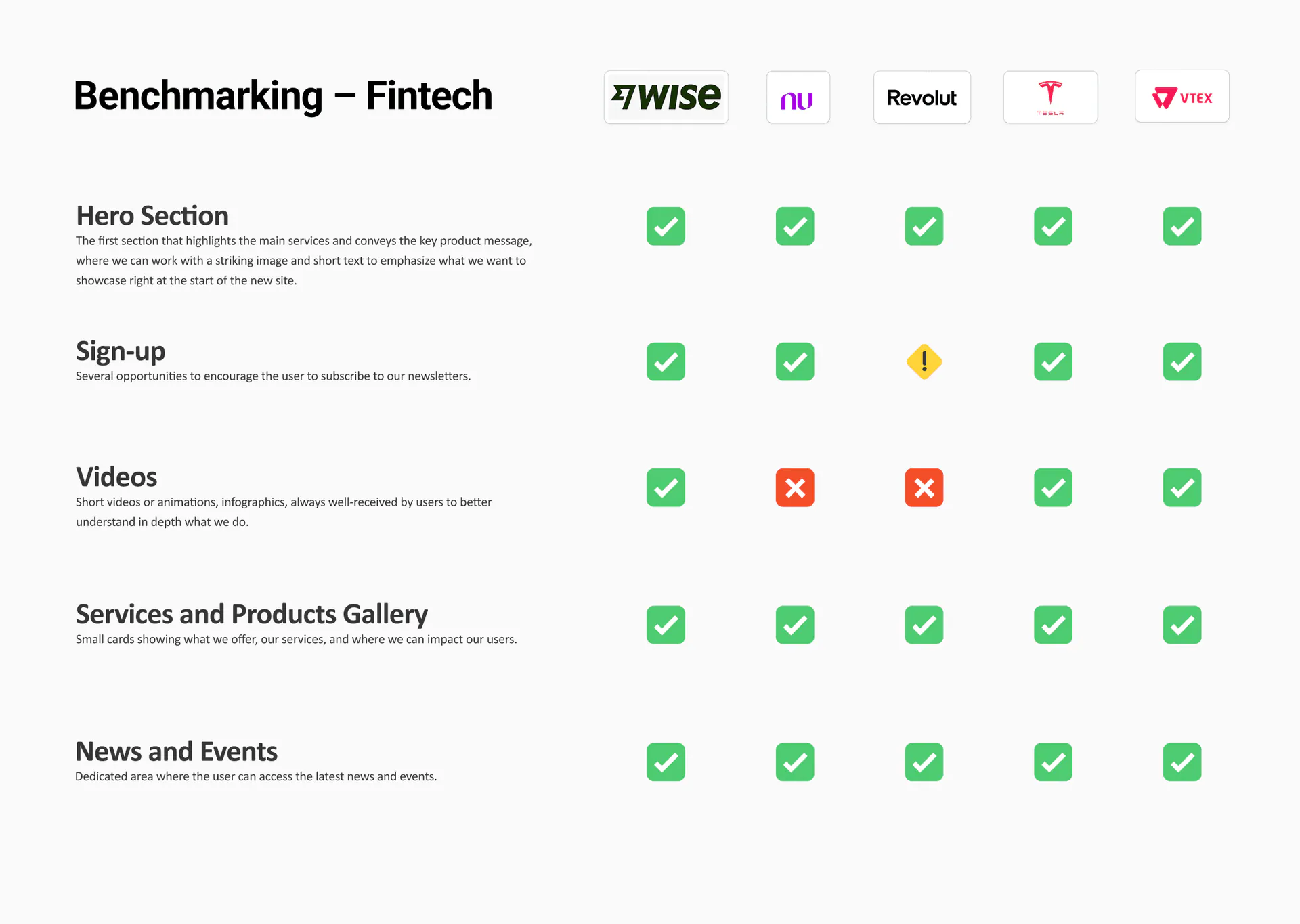 Benchmarking 1.