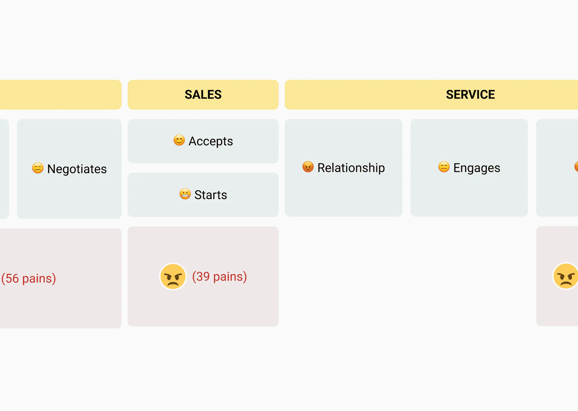 Visão geral da viagem macro, etapa 2.