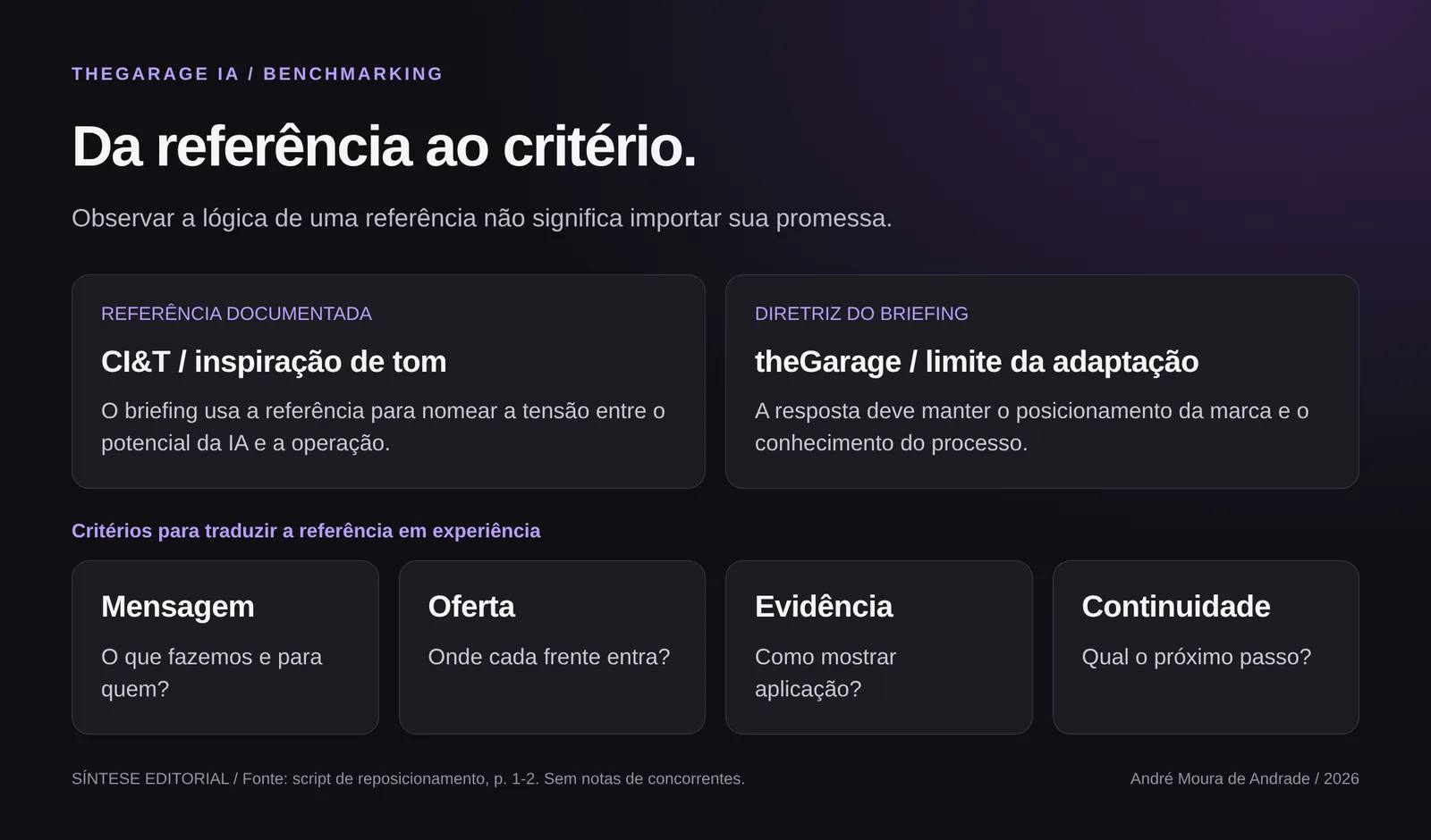 Diagrama editorial que resume quatro critérios de benchmarking: mensagem, oferta, evidência e continuidade.