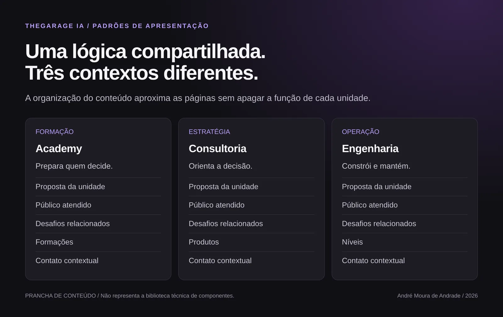 Placa de padrão de conteúdo comparando a estrutura das páginas da Academia, Consultoria e Engenharia.