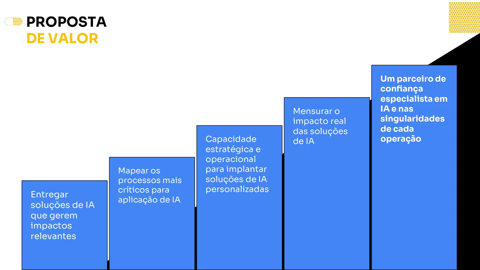 Estratégia Darke slide mapping theGarage IA's value proposition to enterprise AI needs.
